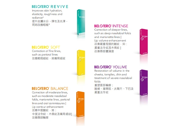 BELOTERO 彩虹針｜多型号分层精修填充剂